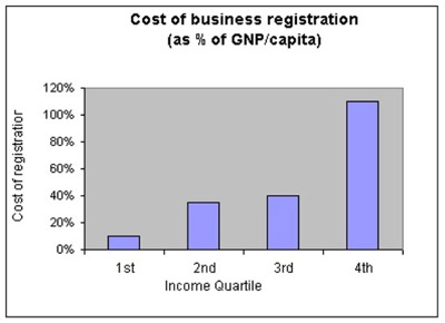 Chart 1