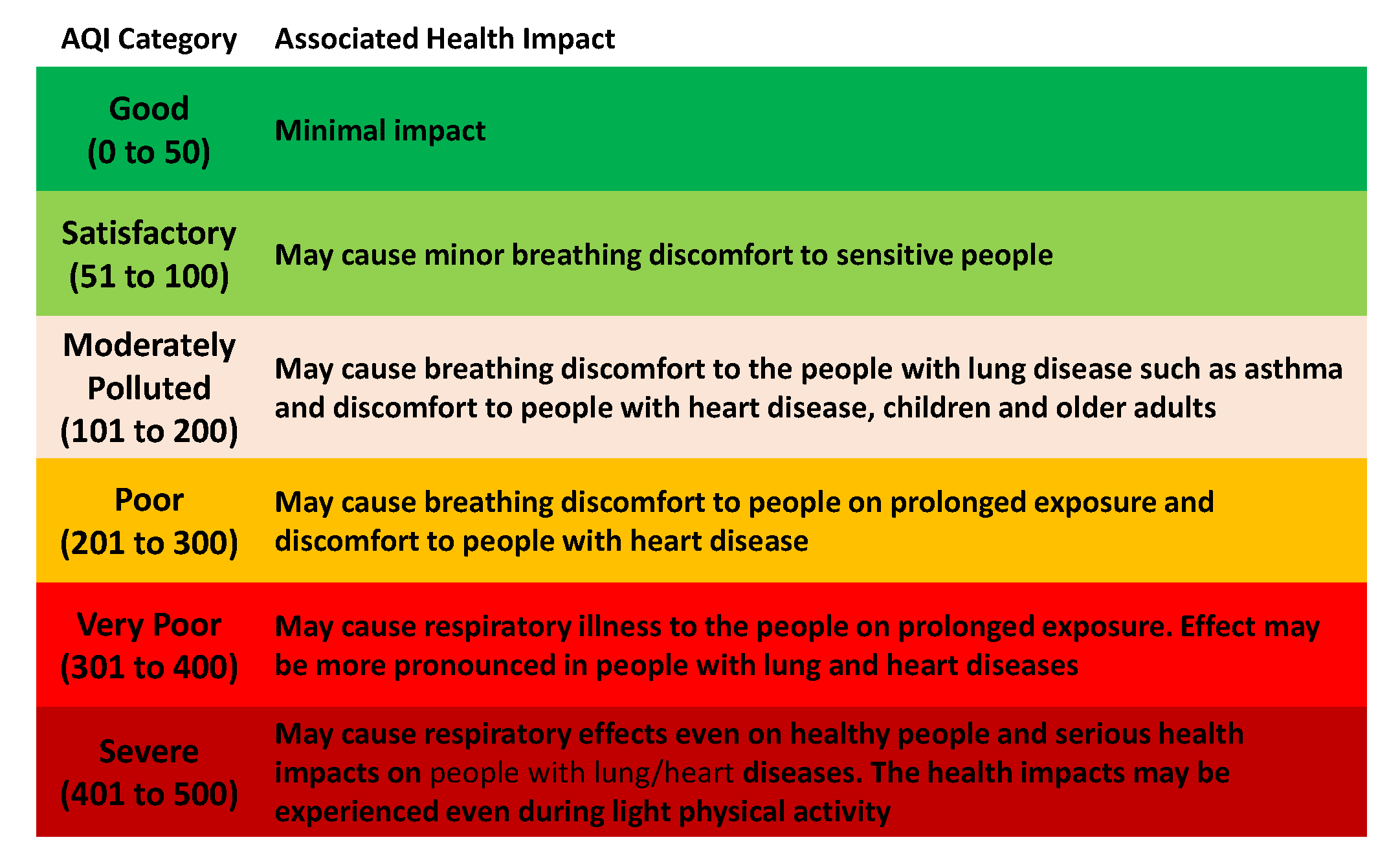 India Together: How much do you know about the air you are breathing